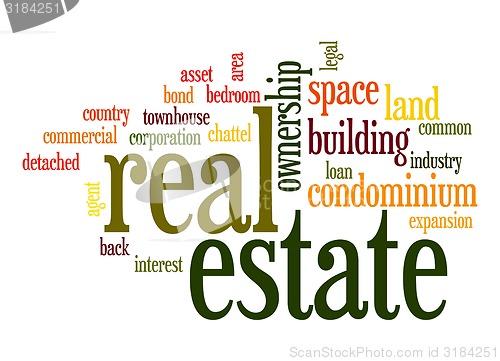 Image of Real estate word cloud