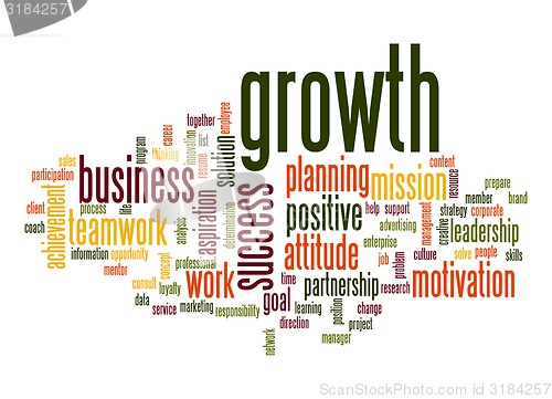 Image of Growth word cloud