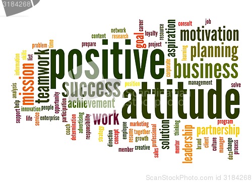 Image of Positive attitude word cloud