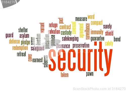 Image of Security word cloud