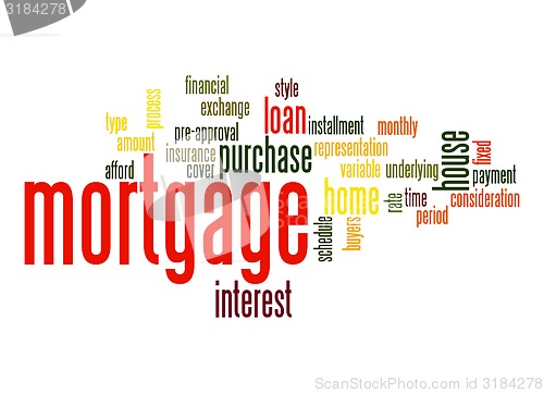 Image of Mortgage word cloud