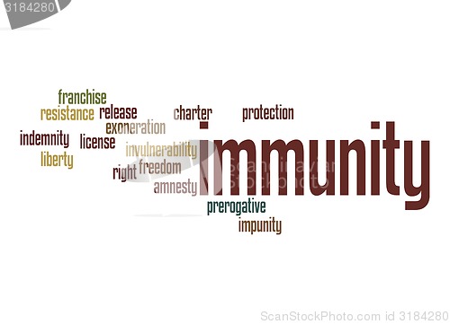 Image of Immunity word cloud