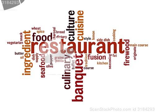 Image of Restaurant word cloud