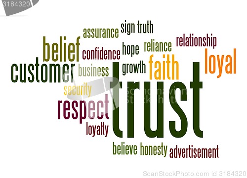 Image of Trust word cloud