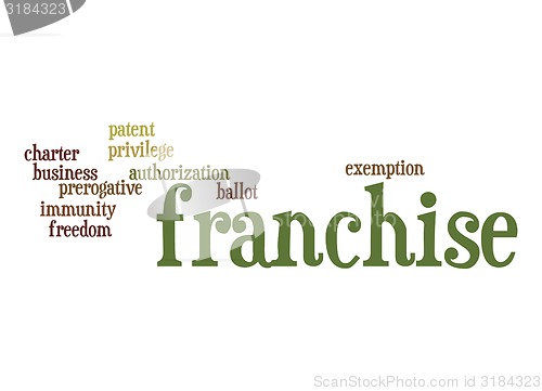 Image of Franchise word cloud