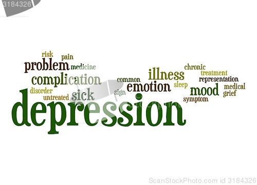 Image of Depression word cloud