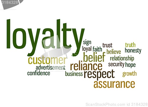 Image of Loyalty word cloud