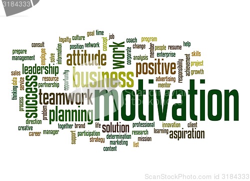 Image of Motivation word cloud