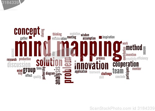 Image of Mind mapping word cloud