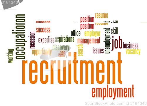 Image of Recruitment word cloud