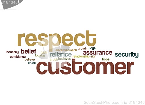 Image of Respect customer word cloud