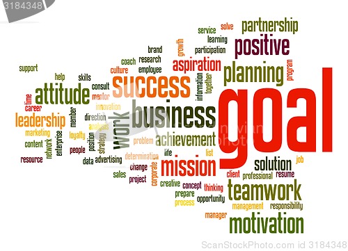 Image of Goal word cloud