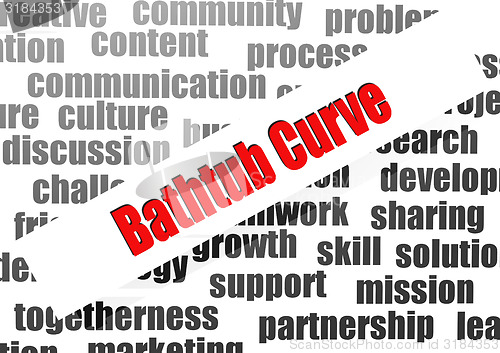 Image of Bathtub curve word cloud