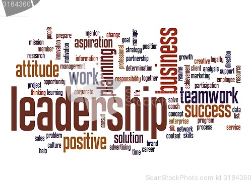 Image of Leadership word cloud