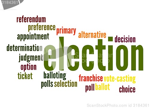 Image of Election word cloud
