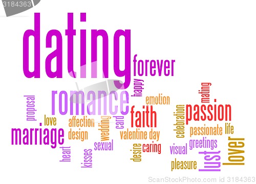 Image of Dating word cloud