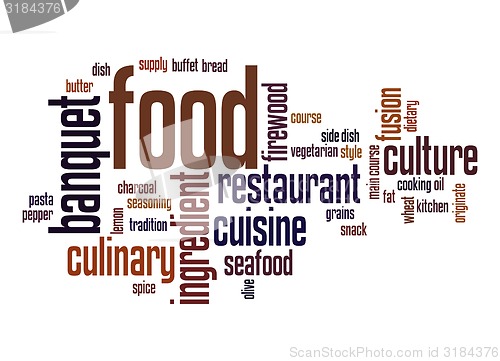 Image of Food word cloud