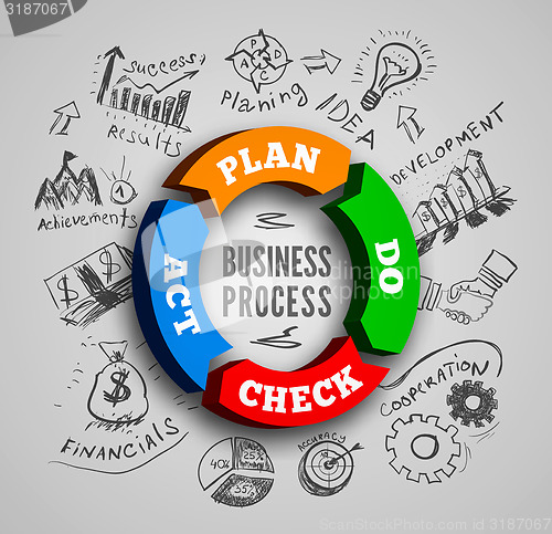 Image of PDCA vector illustration