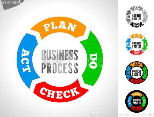 Image of PDCA vector illustration