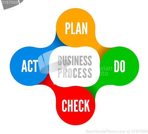 Image of PDCA vector illustration