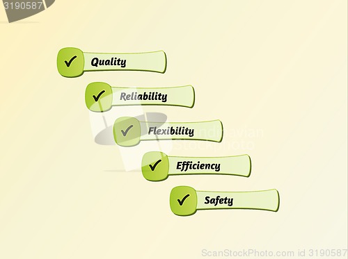 Image of five priorities of quality