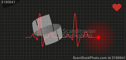 Image of graph - heart rate