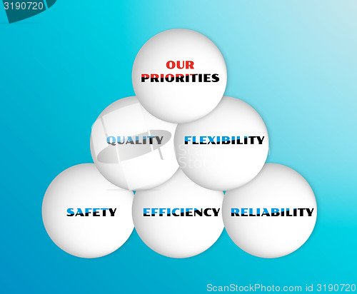 Image of vector with five priorities of quality