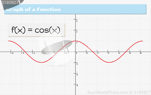 Image of graph of a function