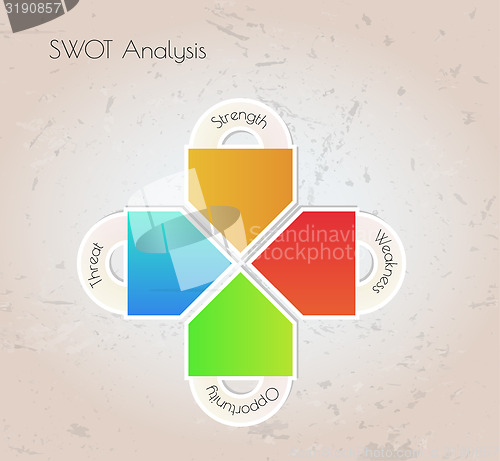 Image of swot analysis