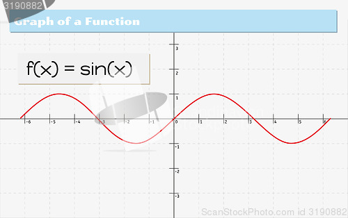 Image of graph of a function