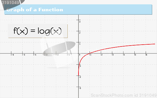 Image of graph of a function
