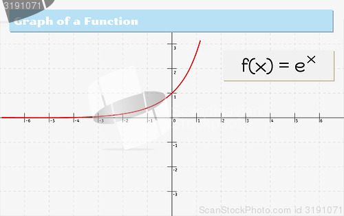 Image of graph of a function