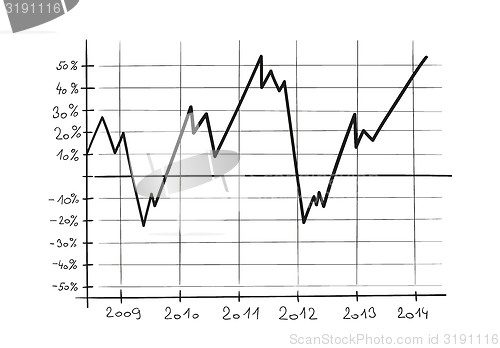 Image of sketch of the line chart