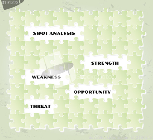 Image of swot analysis puzzle