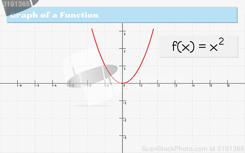 Image of graph of a function