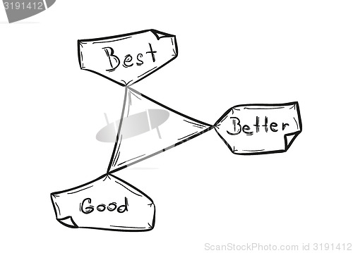 Image of good, better, best