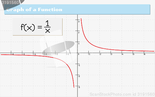 Image of graph of a function