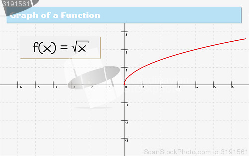 Image of graph of a function
