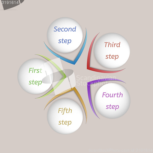 Image of five steps