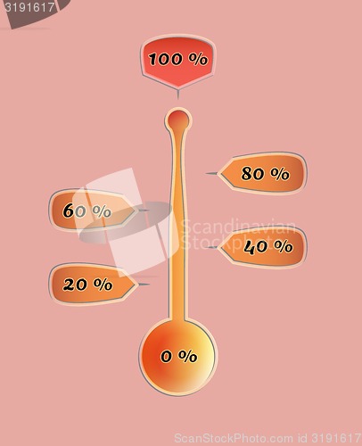 Image of thermometer with percentage values
