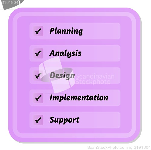 Image of five steps in development cycle