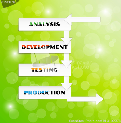 Image of vector development cycle