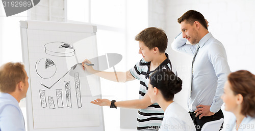 Image of business team working with flipchart in office