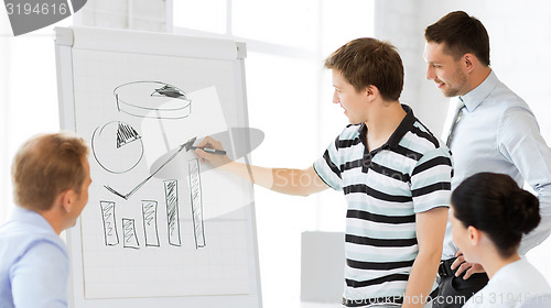 Image of business team working with flipchart in office