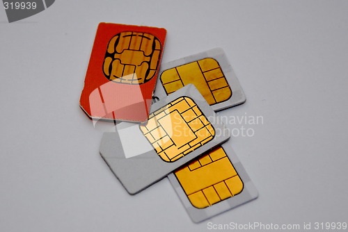 Image of Subscriber Identity Module (SIM)