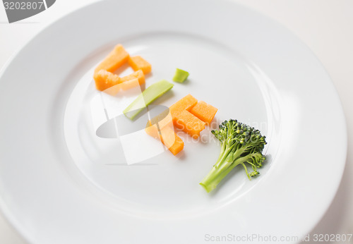 Image of close up of plate with vegetable diet letters