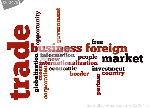 Image of Trade word cloud