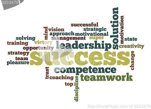 Image of Success word cloud