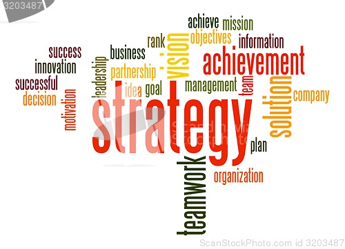 Image of Strategy word cloud