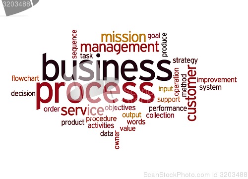 Image of Business process word cloud